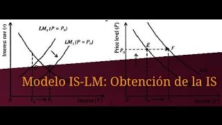 Modelo ISLM primera parte la obtención de la IS [upl. by Haim]