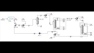 Simulate Dimethyl Ether Production Process Using ASPEN HYSYS [upl. by Mattie]