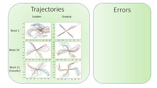 Learning to Learn Modeling Time Course of Visuomotor Adaptation [upl. by Hertha393]