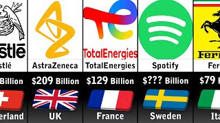 Richest Companies In Europe 2024 Updated [upl. by Yruy986]