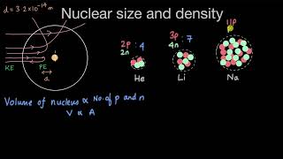 Nuclear size and density  Nuclei  Physics  Khan Academy [upl. by Hobbs]