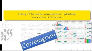 Tutorial 7Correlogram Data Visualization using R and GGplot2 plotting Correlation [upl. by Anaiad]