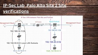 IPSec Lab with Palo Alto Firewall Verifications Deep Drive [upl. by Ennayk]