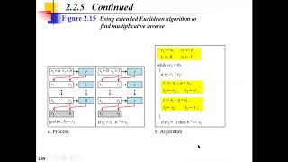 CYS232 Ch 5 Introduction to Modern Symmetric key Ciphers Part1 Dated 20201214 By Malek Barhoush [upl. by Eiduj]