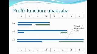 String Processing  KMP  1 Arabic [upl. by Anneh]