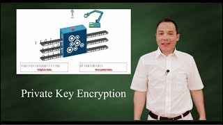 Private Key Encryption Symmetric Key Encryption [upl. by Norvol]