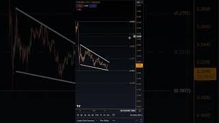 conflux coin price prediction  CFX Price Prediction  News Today  Technical Analysis [upl. by Ylrebme465]