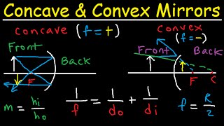 Concave Mirrors and Convex Mirrors Ray Diagram  Equations  Formulas amp Practice Problems [upl. by Merrell]