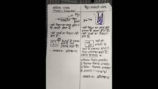 Metalic and electrolysis conduct viralvideo ytshorts khansir chemistry class12th automobile [upl. by Eerej]