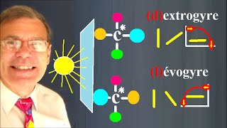 Composés optiquement actifs et définition dextrogyre lévogyre [upl. by Hsekin181]