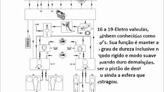 DIAGRAMA EXPLICADOwmv [upl. by Ayit188]