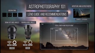 Astrophotography 101  Lens Guide and Recommendation [upl. by Brownson]