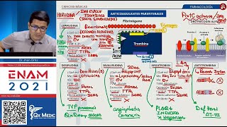 SISTEMA HEMATOPOYÉTICO Farmacología ENAM 2021 [upl. by Lemieux205]