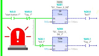 Siemens PLC Time Interval Programming for Flickering Lights [upl. by Snah]