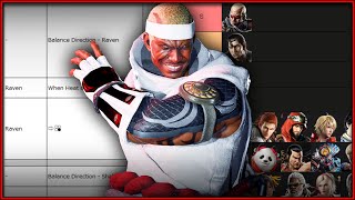 They Gave RAVEN an i15 LAUNCHER LMFAO  Patch v108 Changes Explained  Tekken 8 [upl. by Anesor]