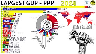 The Largest Economies by GDP PPP [upl. by Sheridan]