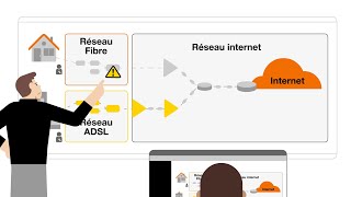 Qu’est qu’un incident collectif sur le réseau internet  Orange [upl. by Tinya]