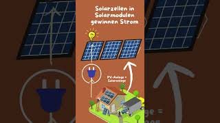 So funktioniert eine Solaranlage [upl. by Akinej]