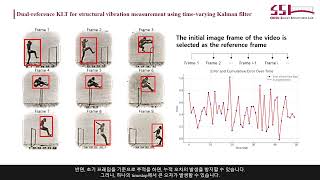 Dual reference KLT for structural vibration measurement using time varying Kalman filter [upl. by Shaikh254]