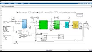 Synchronous motor MPTA  weak magnetic fieldovermodulation SVPWM  anti integral saturation control [upl. by Lionel743]