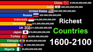 Richest Countries in the World by GDP 16002100  History amp Projection [upl. by Eeruhs]