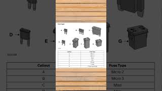 DIAGRAMA de FUSIBLES y RELES Tipos de fusibles Short [upl. by Lambrecht]