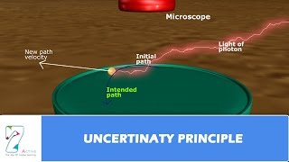 UNCERTINATY PRINCIPLE [upl. by Yssis]