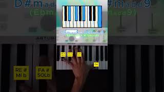 Como tocar acorde de Re m add 9Mib m add 9en el tecladoclasesde piano teclado piano acordes [upl. by Sadoc]