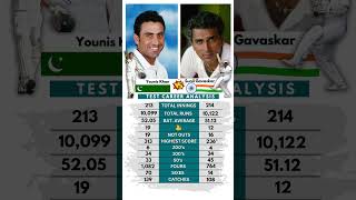 Younis Khan vs Sunil Gavaskar  Test Analysis 🗿 [upl. by Eiznikam]