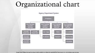 Organizational chart [upl. by Annav383]