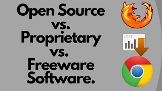 Open Source vs Proprietary vs Freeware Software  Examples  Hindi  2021 [upl. by Vinny222]