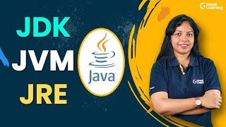 Understand JDK JVM JRE in JAVA in minutes [upl. by Wilkey]