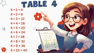 Number 4 Table  2 to 20 Tables in English  2 to 20 Table  Learn Multiplication [upl. by Orofselet]