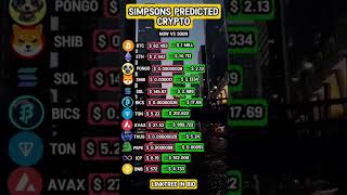 Crypto Prediction crypto btc fyp roblox crytotrading bitcoin [upl. by Norling250]