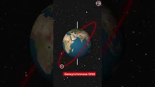 What’s the difference between a Geostationary orbit and Geosynchronous orbit  spacescience [upl. by Toy]