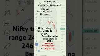 Preopen market prediction todayniftybanknifty [upl. by Annocahs438]