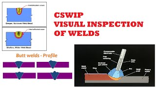 CSWIP Visual Inspection of Welds [upl. by Akehsar]