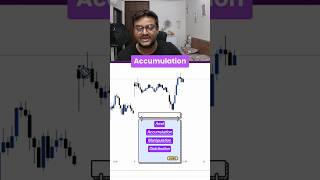 Science of accumulation manipulation distribution🚀📊🔥trading banknifty nifty stocks stockmarket [upl. by Marieann861]