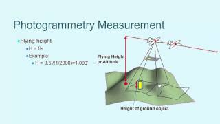 iGETT Concept Module Photogrammetry and Aerial Imagery [upl. by Viva135]