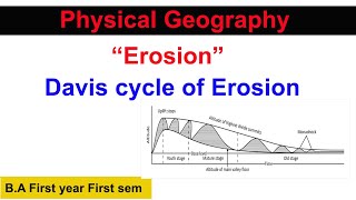 Soil Basics Erosion [upl. by Nimrahc]