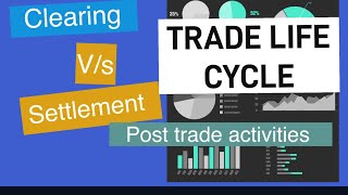 Trade Life cycle  clearing vs settlement [upl. by Norty441]