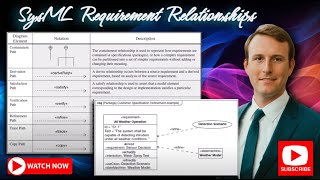 SysML Requirement Relationships trace deriveReqt satisfy verify  refine copy amp containment [upl. by Burgener]