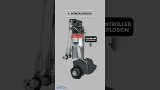 How Four Stroke Gasoline Engines Work savree engineering [upl. by Avraham]