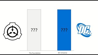 Dc vs Scp power levels [upl. by Odine50]