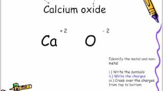 Formulas Lesson 1 Writing Formulas For Binary Ionic Compounds [upl. by Irita608]