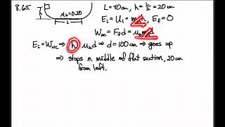 A particle can slide along a track with elevated ends and a flat central part as shown in Fig Th [upl. by Enihpad947]