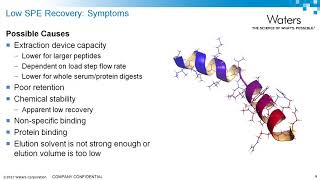 Peptide Sample Prep Optimization and Troubleshooting [upl. by Sallyann806]