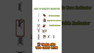 How to identify the inductor basicelectrical inductor [upl. by Eissac]