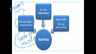 Bronchial asthma part 1 2024 [upl. by Ennahgem]