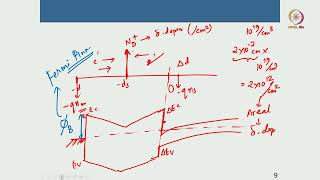 Lec 22 Band diagram of MODFETsHEMTs [upl. by Delly]